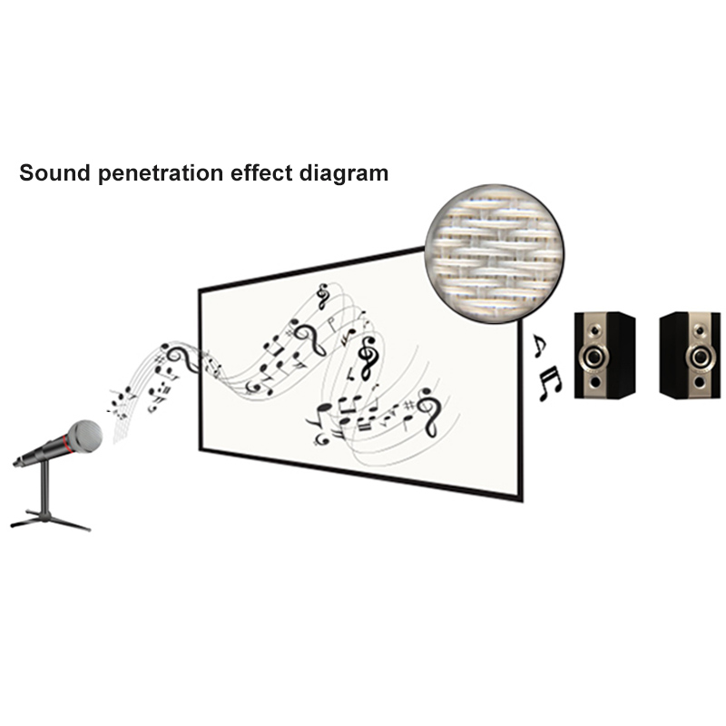 New Weave Perforated Sound Aco - Screen Printing Frame Mesh recension och pris